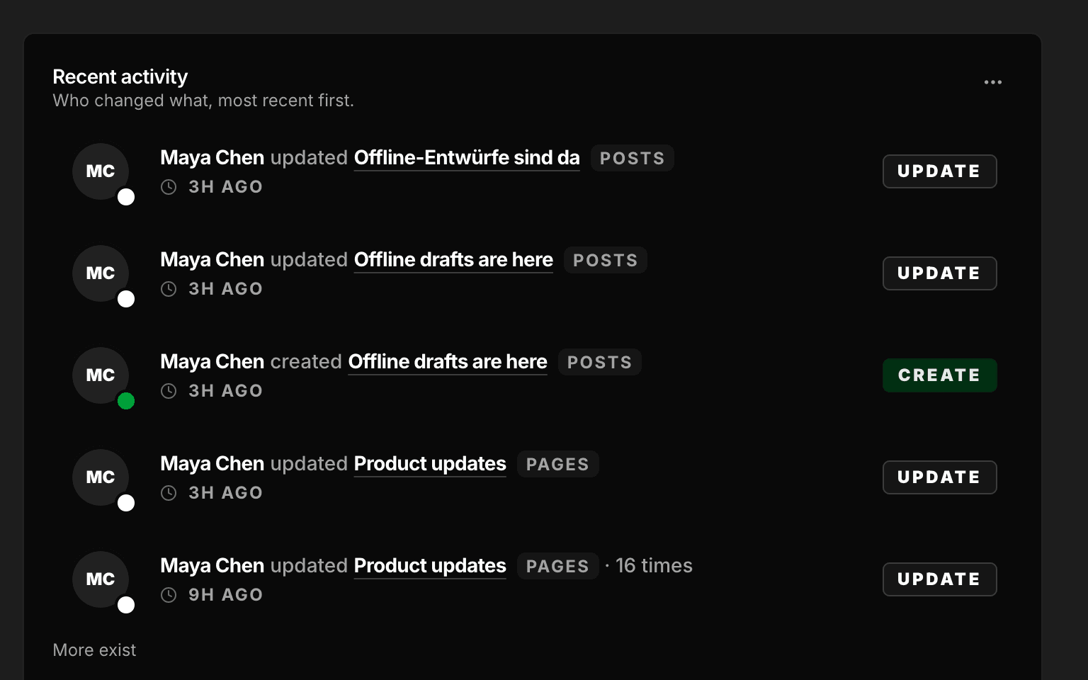 The dashboard's Recent activity card: who created or updated which post or page, how long ago, and how many times.