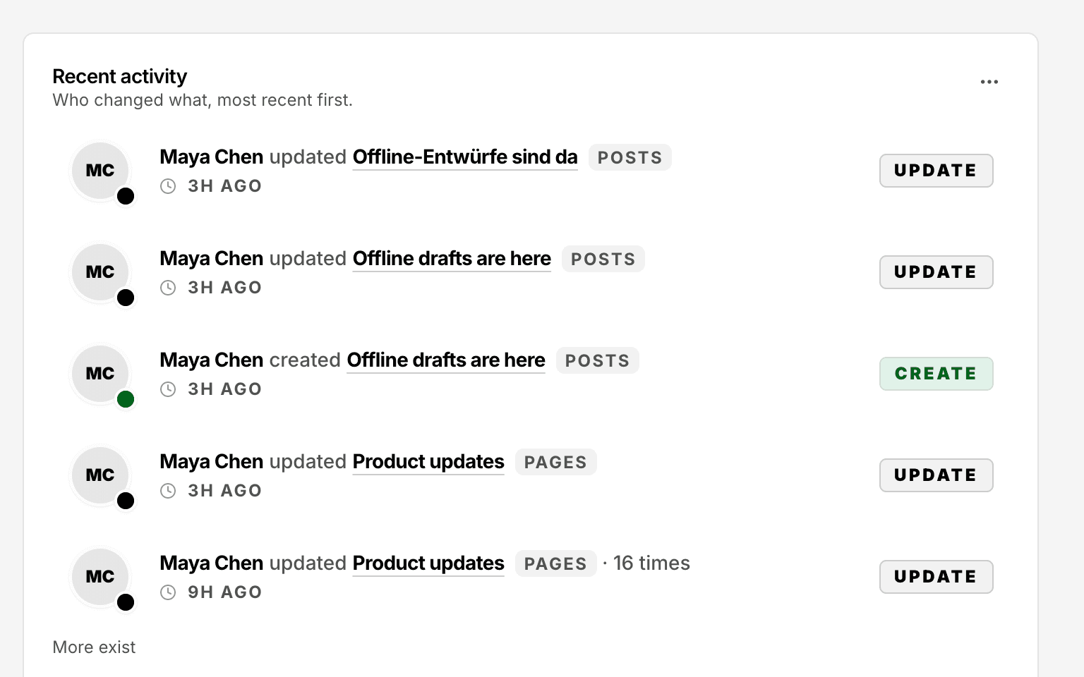 The dashboard's Recent activity card: who created or updated which post or page, how long ago, and how many times.