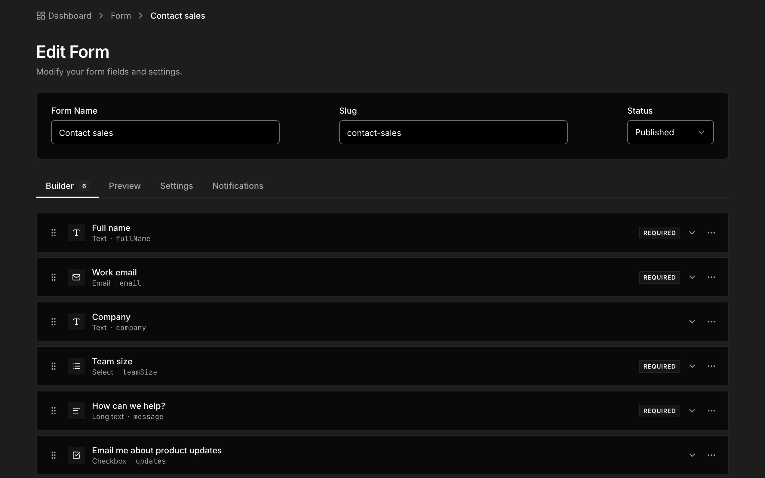 A Contact sales form open in the Form Builder: its name, slug and status, and the Builder tab listing its six fields with their types and which are required.