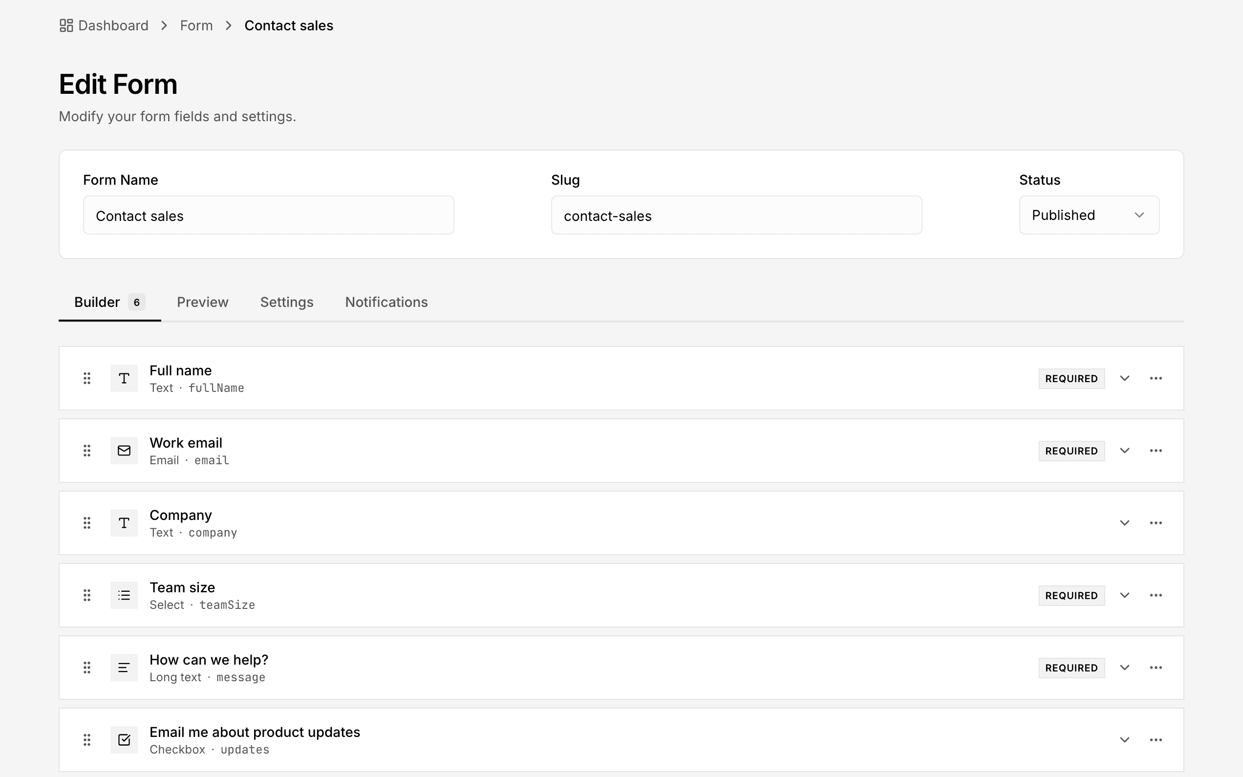 A Contact sales form open in the Form Builder: its name, slug and status, and the Builder tab listing its six fields with their types and which are required.